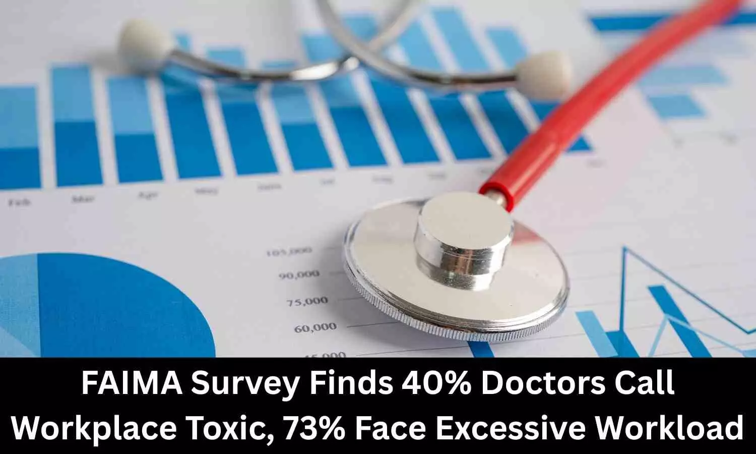 FAIMA Survey Reveals 40% Doctors Find Workplace Toxic, 73% Face Excessive Workload